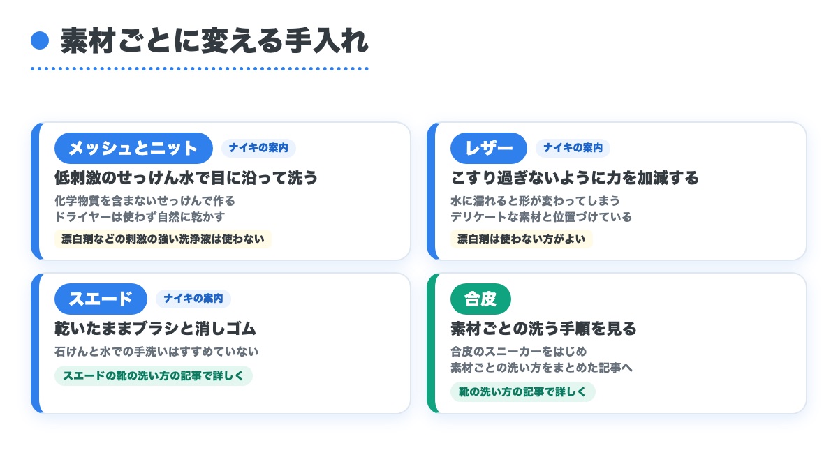 メッシュとニットとレザーとスエードの手入れをナイキの案内で分け合皮はくわしい記事へ送る図