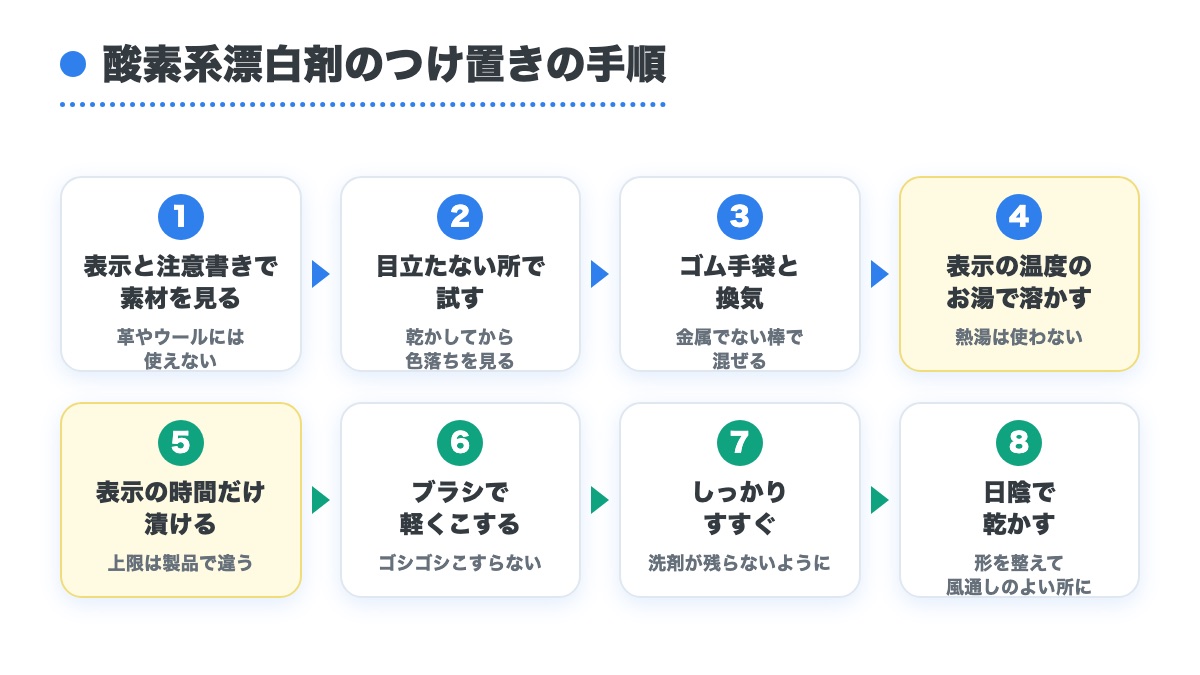 素材を見る所から日陰で乾かすまで酸素系漂白剤のつけ置きを8つの段に並べた手順の図