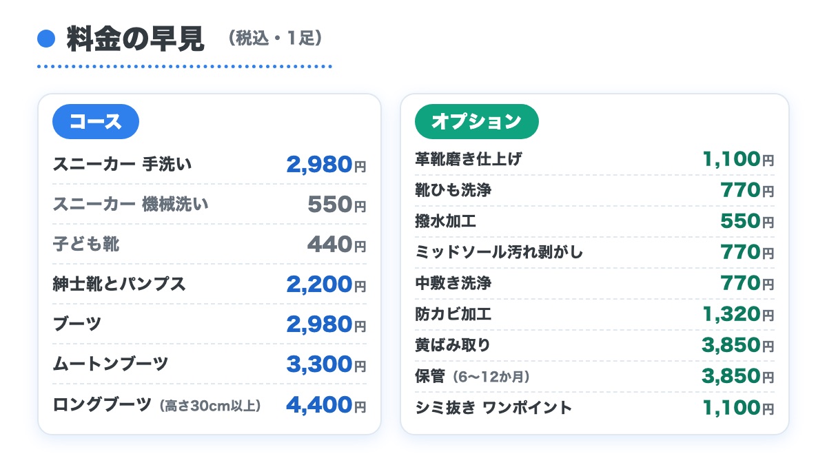 靴の種類ごとのコース7つとオプション9つの税込の料金を左右に並べた早見の表