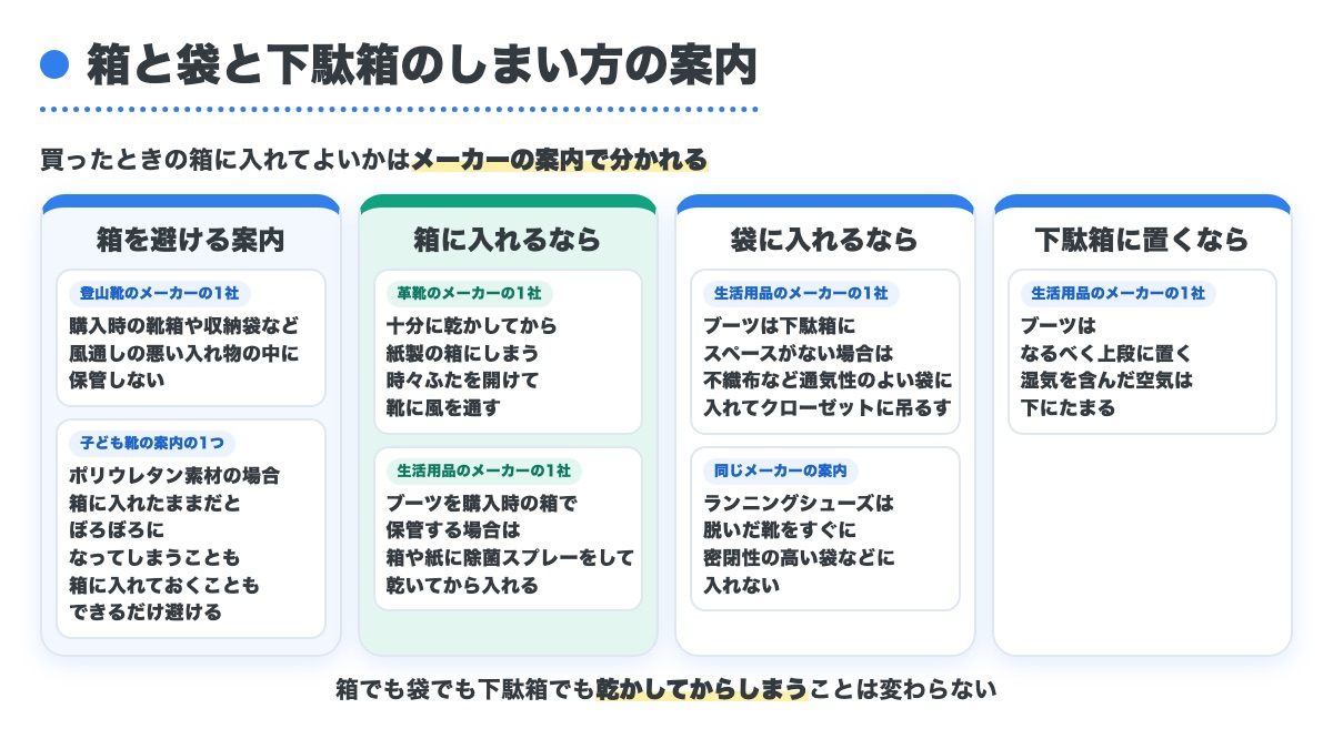 箱を避ける案内と箱に入れるときの条件と袋と下駄箱のしまい方をメーカーの案内ごとに並べた図