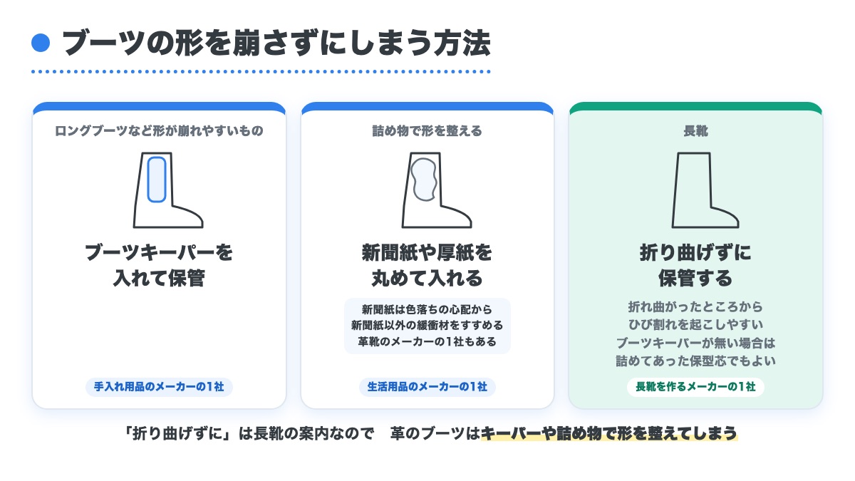 ロングブーツはキーパーか丸めた紙で形を整え長靴は折り曲げずにしまうと3つに分けた図
