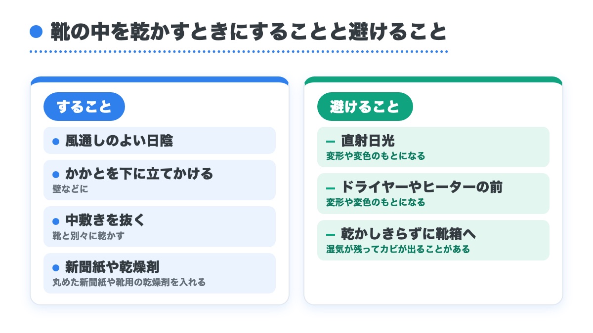 靴の中を乾かすときにすること4つと避けること3つを左右に並べた早見の図