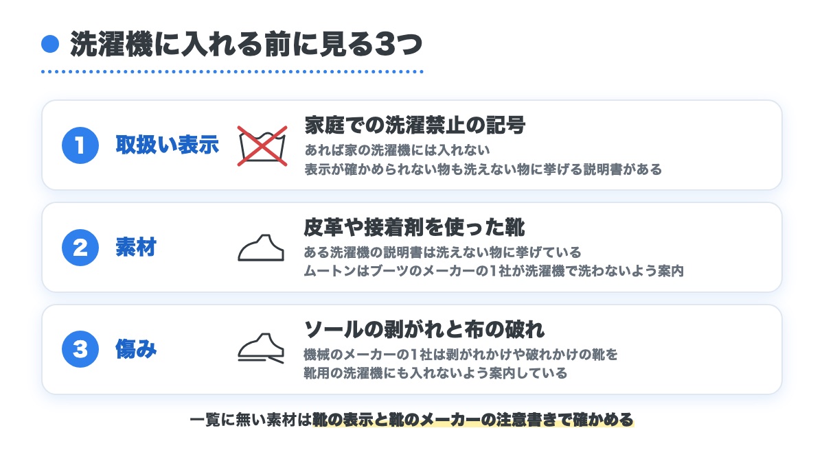 取扱い表示と素材と傷みの3つを上から並べ洗濯禁止の記号や皮革と接着剤の靴やソールの剥がれを洗濯機に入れる前に見る図