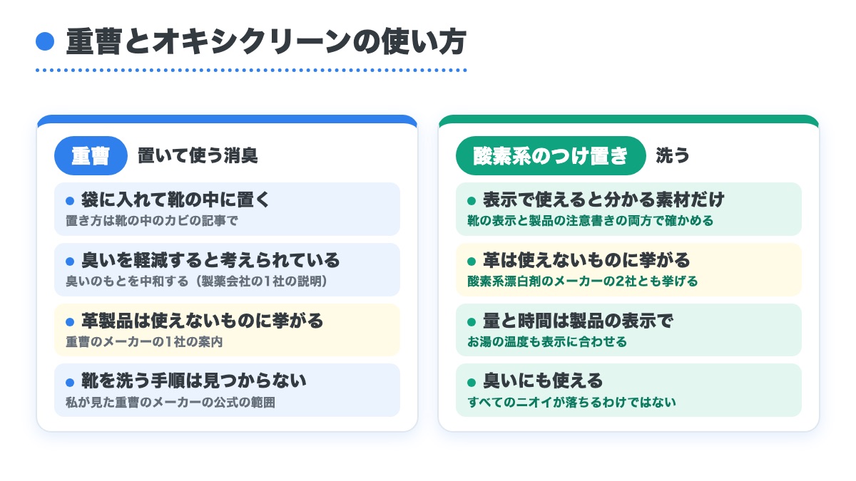 重曹は置いて使う消臭で酸素系のつけ置きは表示で使える素材を洗うと左右に並べた図