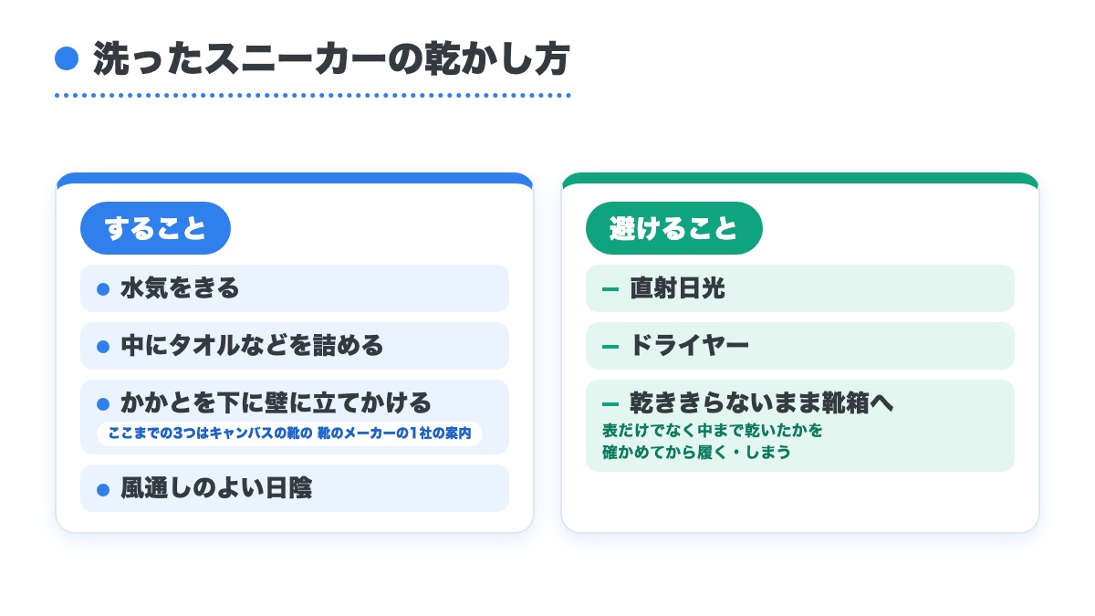 洗ったスニーカーを乾かすときにすること4つと避けること3つを左右に並べた早見の図