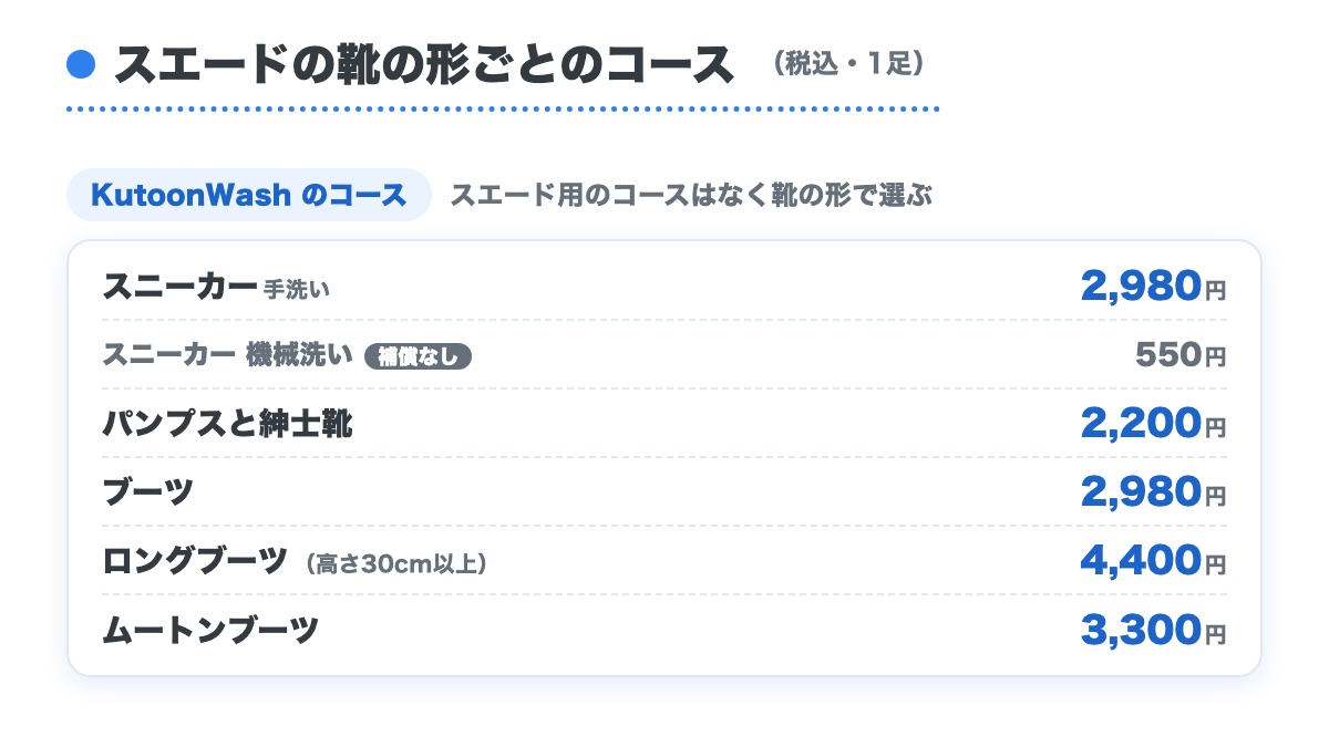 スエードの靴をスニーカーとパンプスと紳士靴とブーツとロングブーツとムートンブーツの形ごとに税込の手洗いのコースの料金で並べた表