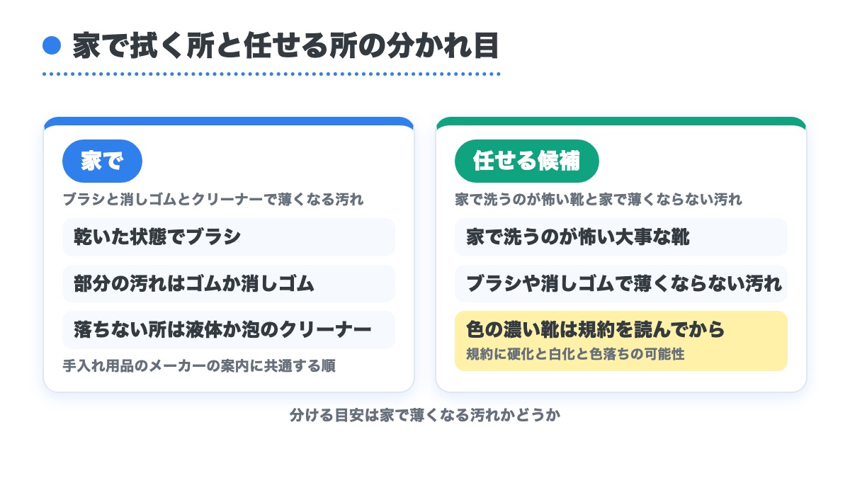 ブラシや消しゴムやクリーナーで薄くなる汚れは家で手入れし家で洗うのが怖い大事な靴と薄くならない汚れは任せる候補に分ける図